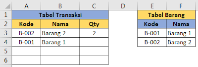 Menampilkan nama barang dengan rumus vlookup